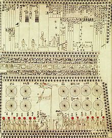 Scène astronomique de la tombe de Senmout.