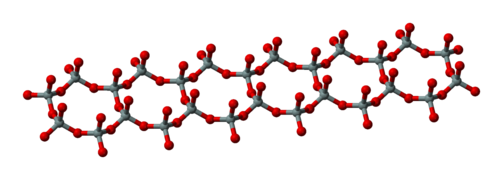 Inosilicatos: cadenas dobles de tetraedros