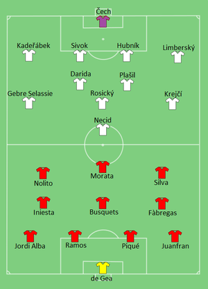 Composition de l'Espagne et de la République Tchèque lors du match de 13 juin 2016.