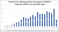 Миниатюра для версии от 09:16, 14 июля 2020