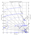 Root locus plot of motorcycle stability eigenvalues