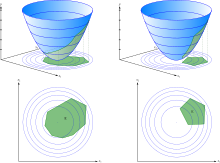 Optimisation convexe 2D.svg