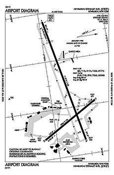 FAA Stewart Aiport diagram