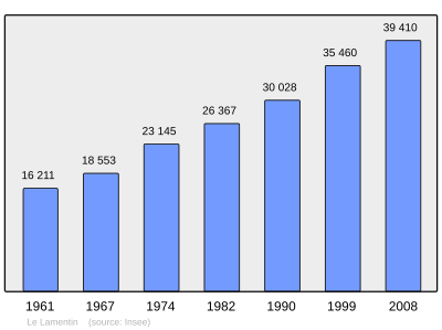 Referanse: INSEE