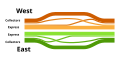 Local and express lanes can be connected using a basketweave.