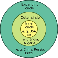 Braj Kachru's Three Circles of English