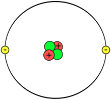 Dans l'image, deux électrons se trouvent sur un cercle qui ceinture quatre petits cercles colorés, au centre de l'image, symbolisant des particules.