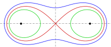 Cassini-3kurv.svg