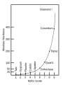 Image 24Mohs Scale versus Absolute Hardness (from Mineral)