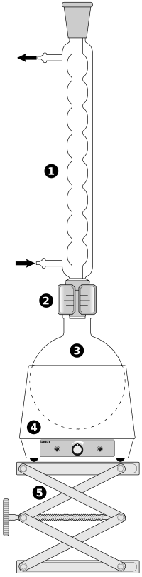 Schéma du montage de chauffage à reflux