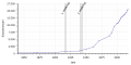 Vorschaubild der Version vom 00:46, 8. Jan. 2019