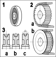 Гладкие шкивы (1 - плоский, 3а - клиновой, 3b - полукруглый, 3c - цепной) и зубчатые шкивы (2a - зубчатый, 2b - зубчатый с ребордами).