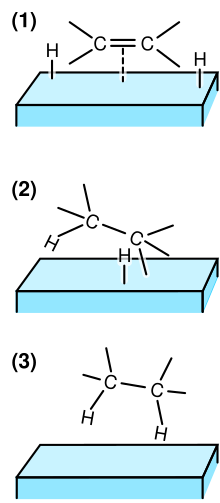 Thumbnail for Hydrogenation