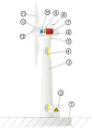 Image 24Typical wind turbine components: Foundation Connection to the electric grid Tower Access ladder Wind orientation control (yaw control) Nacelle Generator Anemometer Electric or mechanical brake Gearbox Rotor blade Blade pitch control Rotor hub (from Wind power)