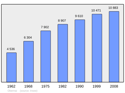 Referanse: INSEE