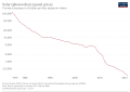 Image 32Cost development of solar PV modules per watt (from Solar energy)