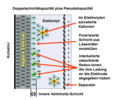 Vorschaubild der Version vom 10:48, 6. Jun. 2011