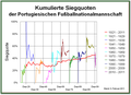 Vorschaubild der Version vom 14:27, 17. Okt. 2015