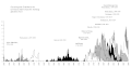 Vorschaubild der Version vom 19:25, 3. Feb. 2006