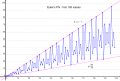 Thumbnail for version as of 20:36, 23 February 2010