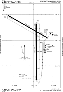 FAA airport diagram