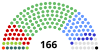 Elecciones generales de Irlanda de 2002