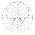 Superniere (Supercardioid)