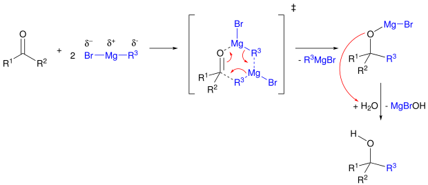 Allgemeiner Reaktionsmechanismus einer Grignard-Reaktion eines Ketons