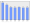 Evolucion de la populacion 1962-2008