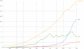 Prc1952-2005gdp.gif (16 times)