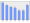 Evolucion de la populacion 1962-2008