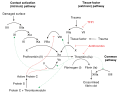 Full version (based on the currect diagram)