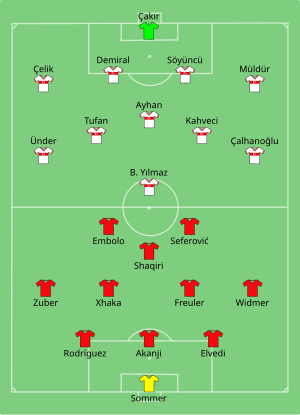 Composition de la Suisse et de la Turquie lors du match du 20 juin 2021.