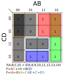 Diagram a mostrar dous mapas de Karnaugh.