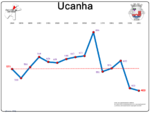 Evolução da População 1864 / 2011