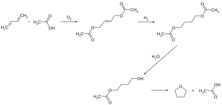 Synthese van tetrahydrofuraan