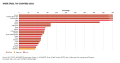 Image 25Bahrain is the eleventh most water stressed country in the world. (from Bahrain)