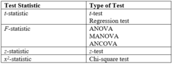 Thumbnail for Statistical hypothesis test