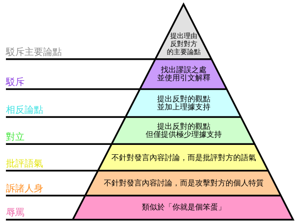 繁體中文翻譯版