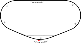 Daytona International Speedway, het circuit in Daytona Beach waar de race wordt gehouden