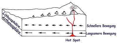 Hot Spot