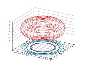 Скриншот программы gnuplot