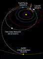 Trajectòria interplanetària de la sonda Juno; cada marca coincideix amb intervals de 30 dies.