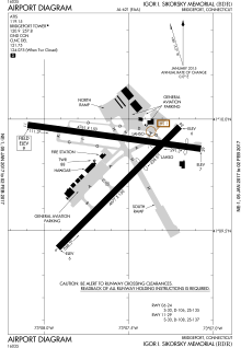 FAA diagram