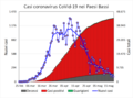 Evoluzione casi Covid-19 nei Paesi Bassi.