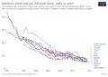 Image 26Onshore wind cost per kilowatt-hour between 1983 and 2017 (from Wind power)