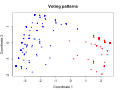 Thumbnail for Multidimensional scaling