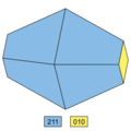 3. Habitus 3: blockig[3]