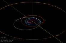 2022 WJ1-orbit.png