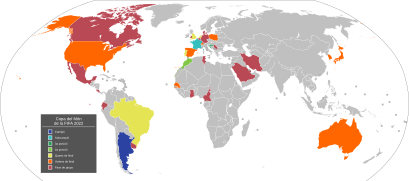 Països participants i resultat en la competició